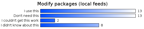 Modify packages (local feeds)