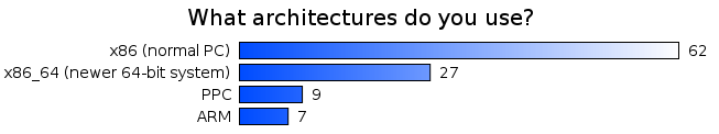 What architectures do you use?