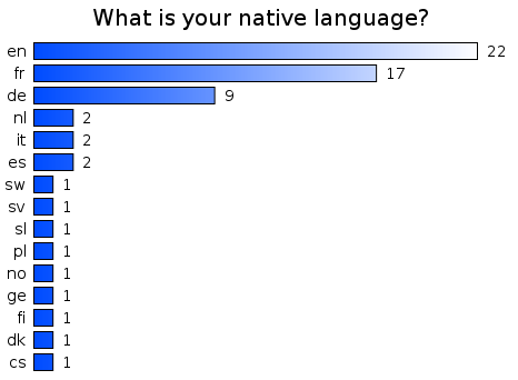 What is your native language?