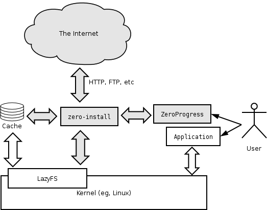 Architecture diagram