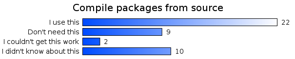 Compile packages from source