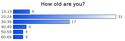 How old are you?