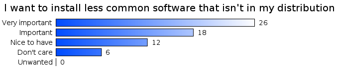 I want to install less common software that isn't in my distribution